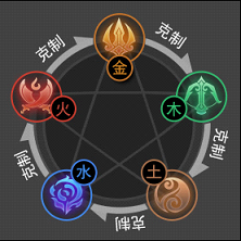 剑侠世界手游湛卢攻略