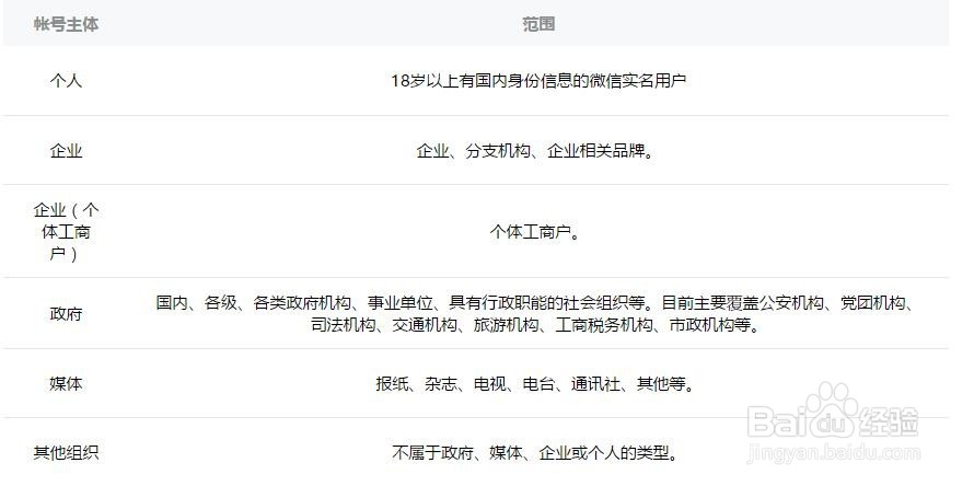 微信小程序如何注册呢？