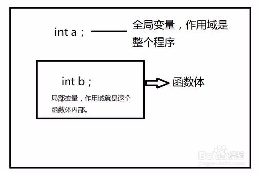 单片机中如何合理使用局部变量和全局变量呢？