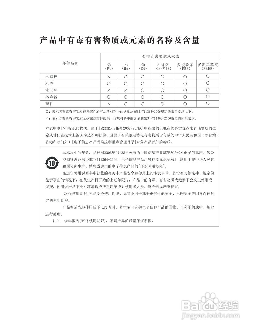熊猫电子L22M01液晶彩色电视机说明书