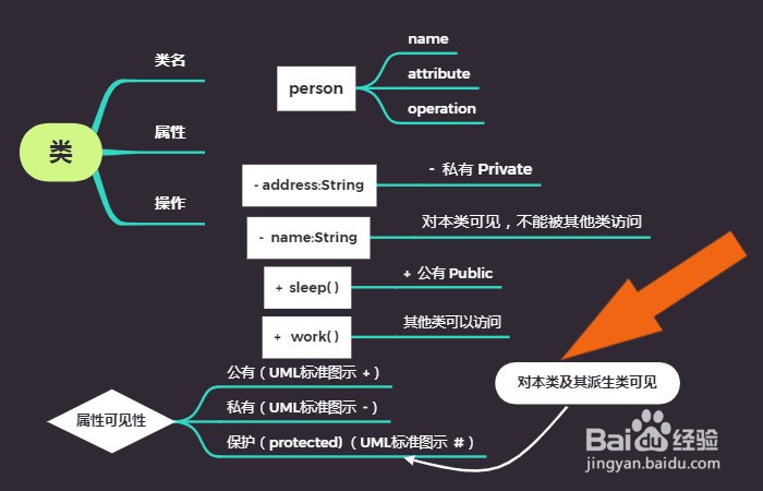 Xmind软件中怎样创建面向对象的类图