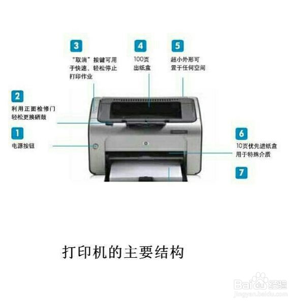 惠普m227fdw换定影教程图片