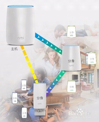 新搬的家是复试,如何做到WiFi全覆盖