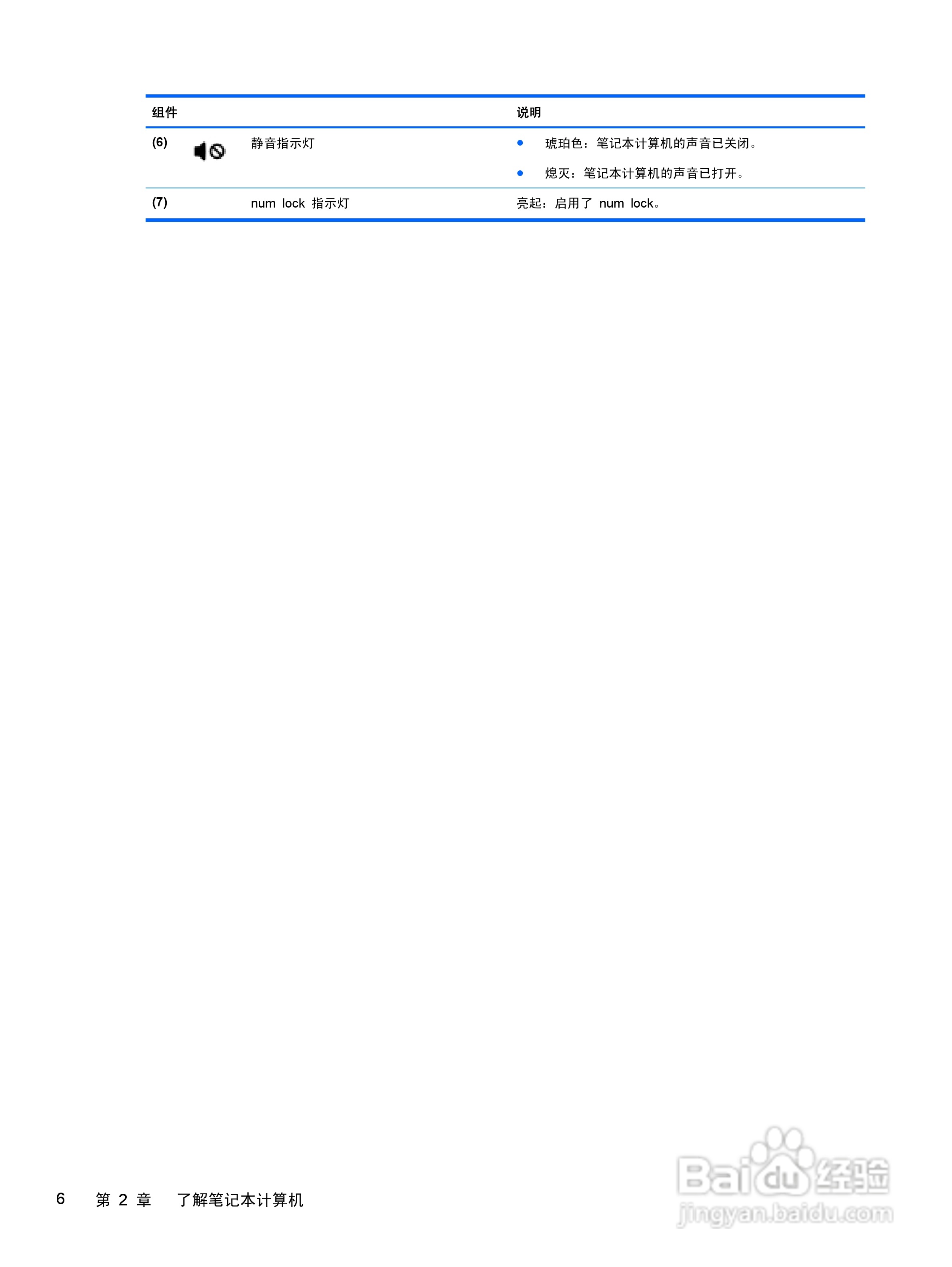 惠普(康柏) HP ProBook 6465b笔记本电脑说明书:[2]