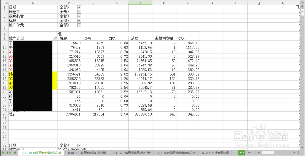 数据分析:百度信息流优化技巧百度竞价教程