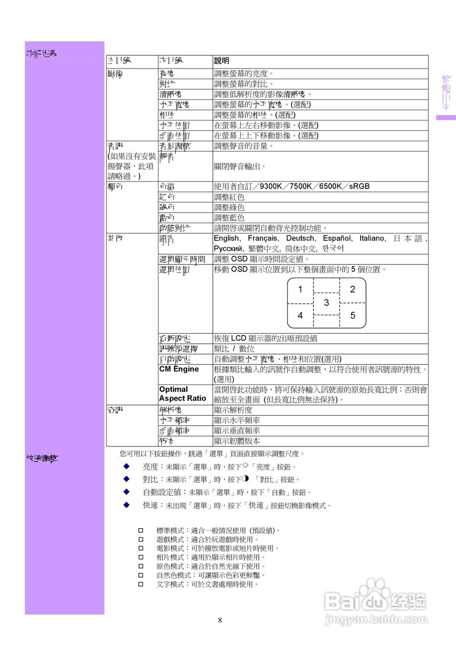 奇美液晶显示器CMV 225A/C型使用说明书