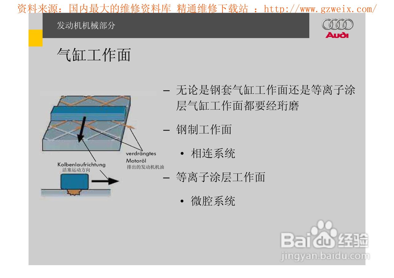 奥迪原厂FSI汽油直喷系统教程:[4]