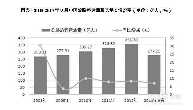 公路客运行业发展前景趋势及投资策略分析