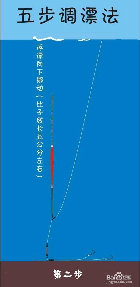 怎樣調魚漂調漂最準確