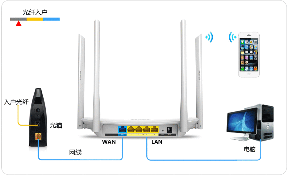 tplink初始密码是多少