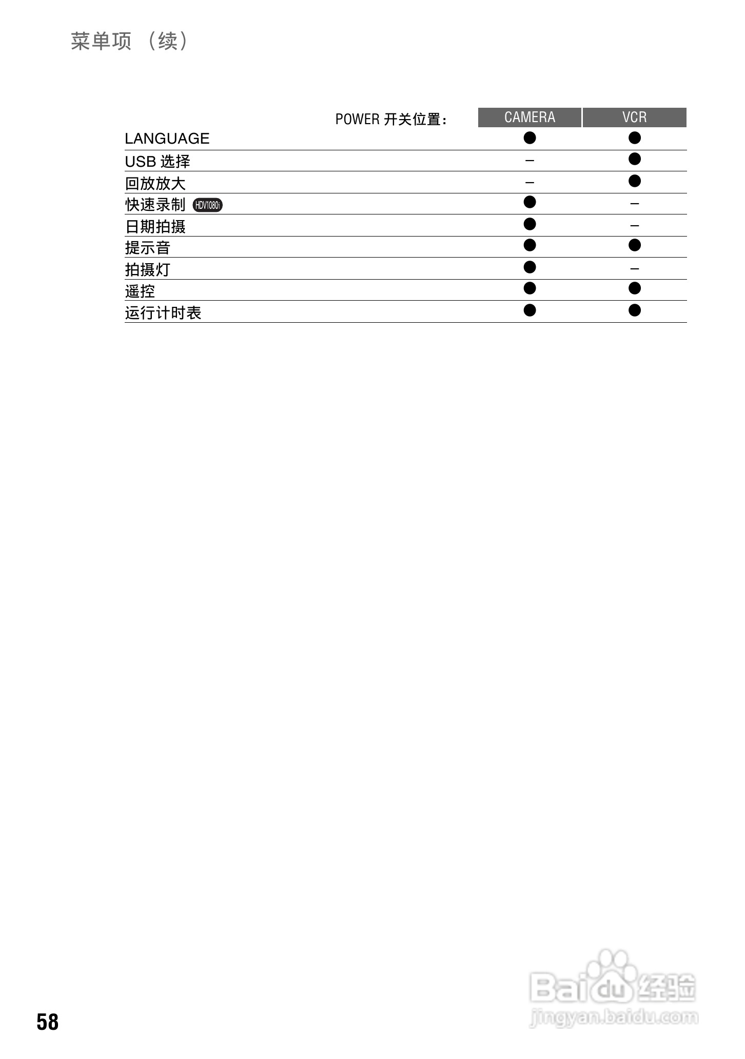 索尼HVR-V1C数字摄录一体机使用说明书:[6]