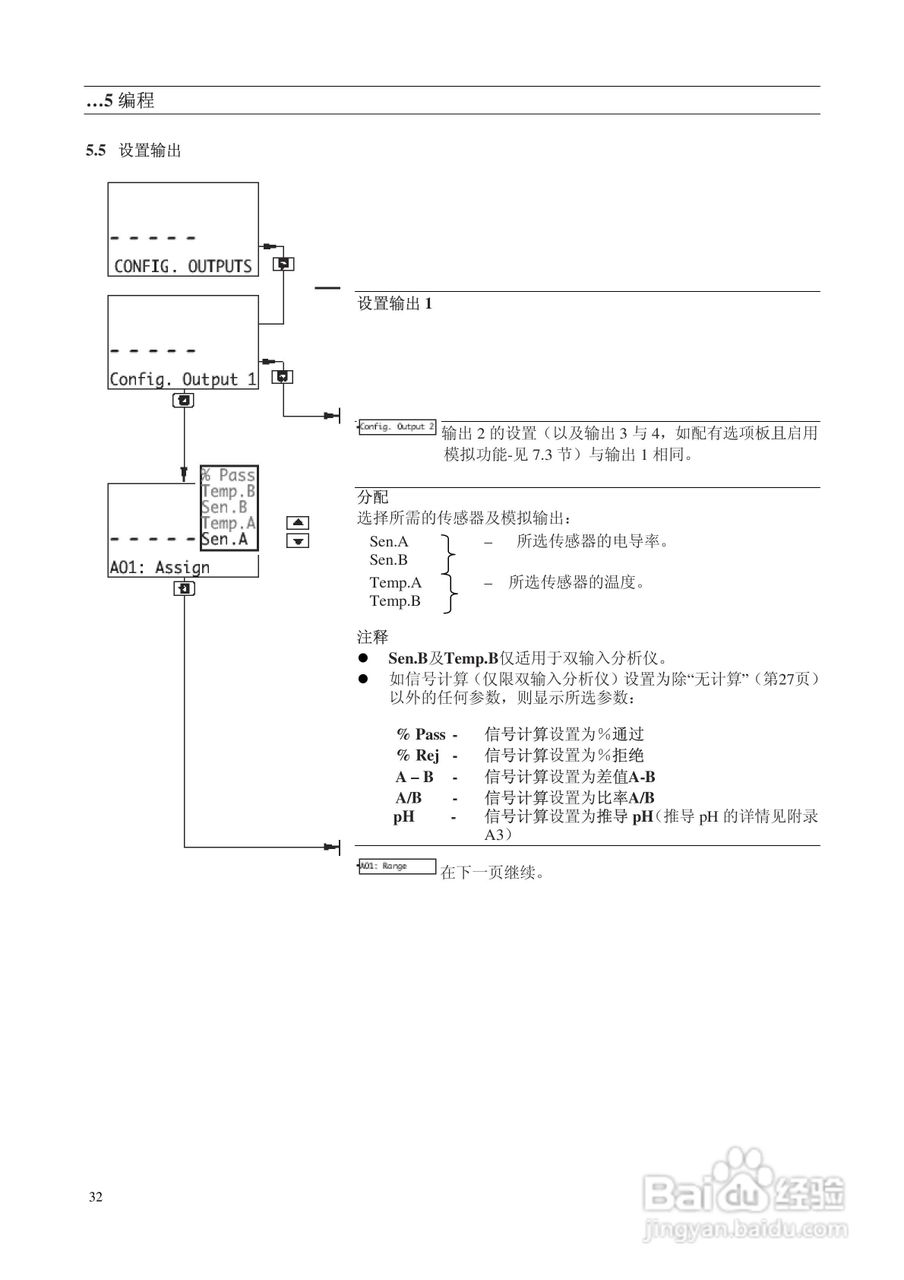AbbAX400系列电导率分析仪说明书:[4]