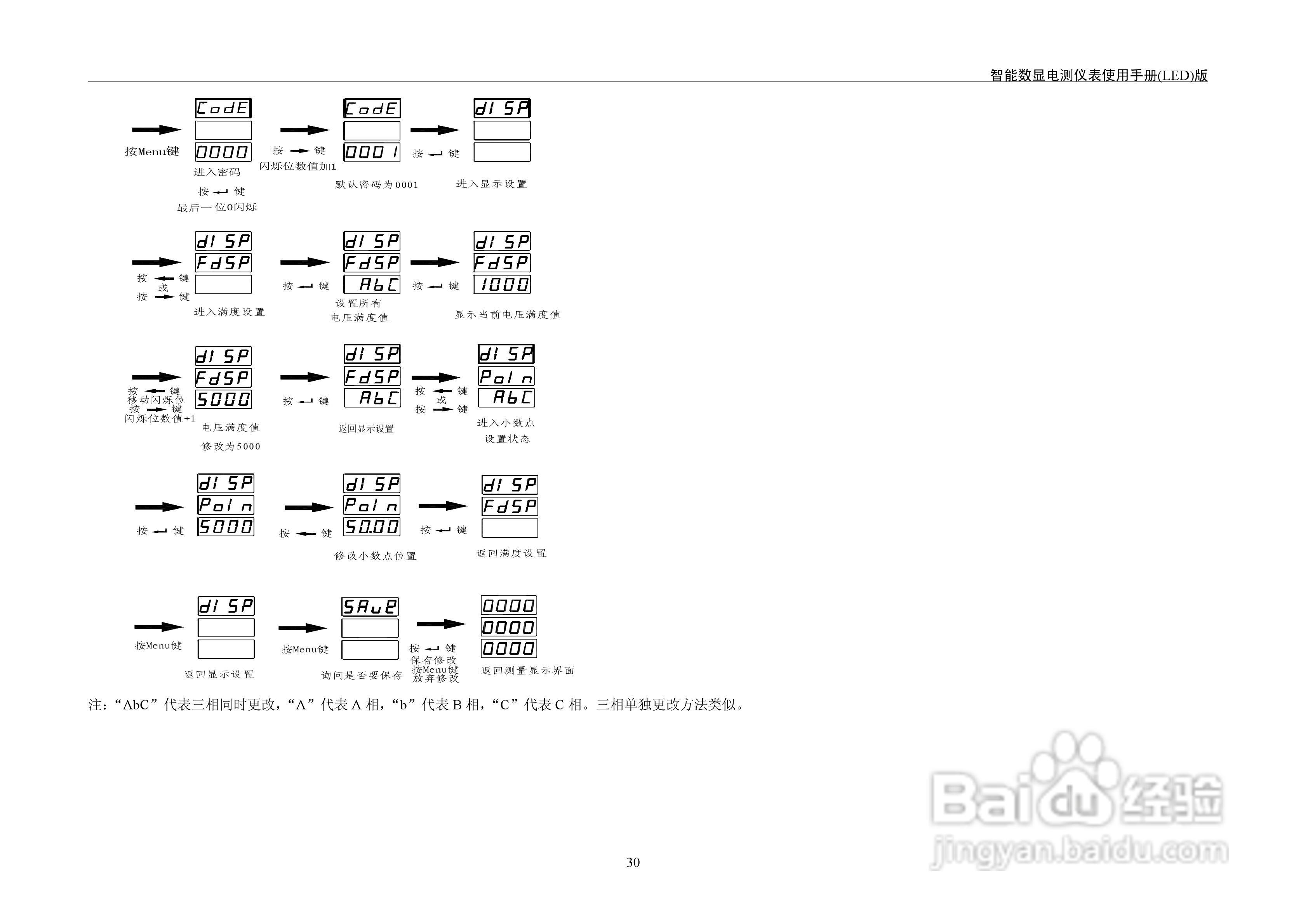 LED KX系列智能数显电测仪表用户手册:[4]