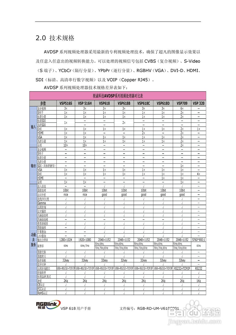 厦门视诚VSP618视频处理器用户手册V1.5:[1]