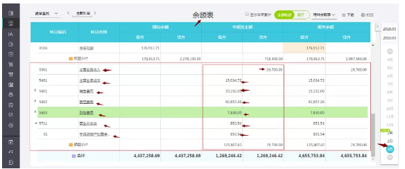 期末损益结转怎么办,好会计帮你提效90%