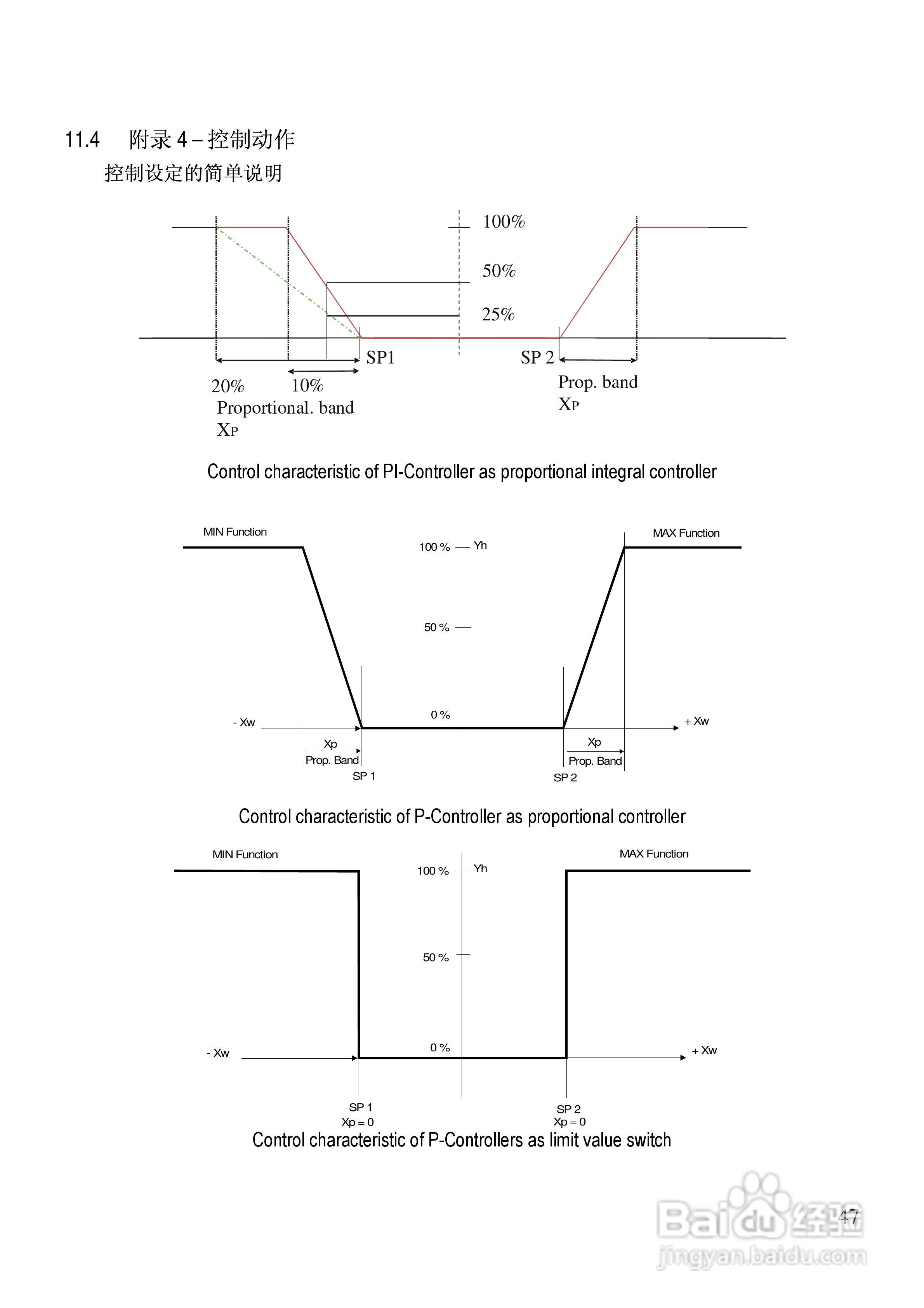αlpha-pH2000 pH/ORP 控制器/变送器使用说明书:[5]