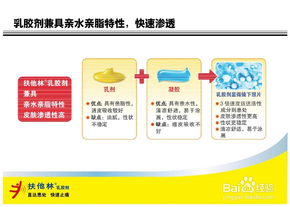 踢球后小腿肌肉酸痛我选扶他林