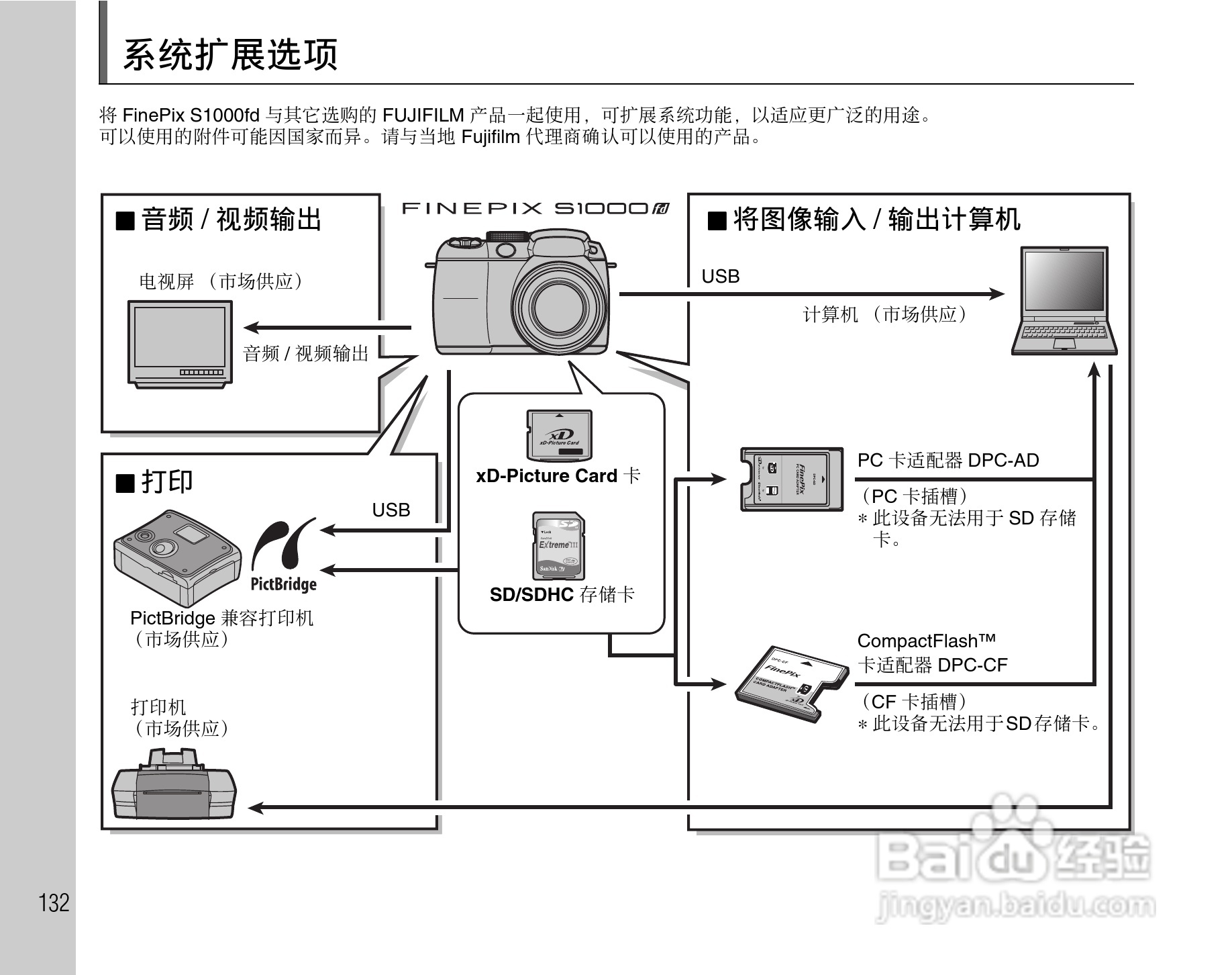 富士FinePix S1000fd数码相机使用说明书:[14]