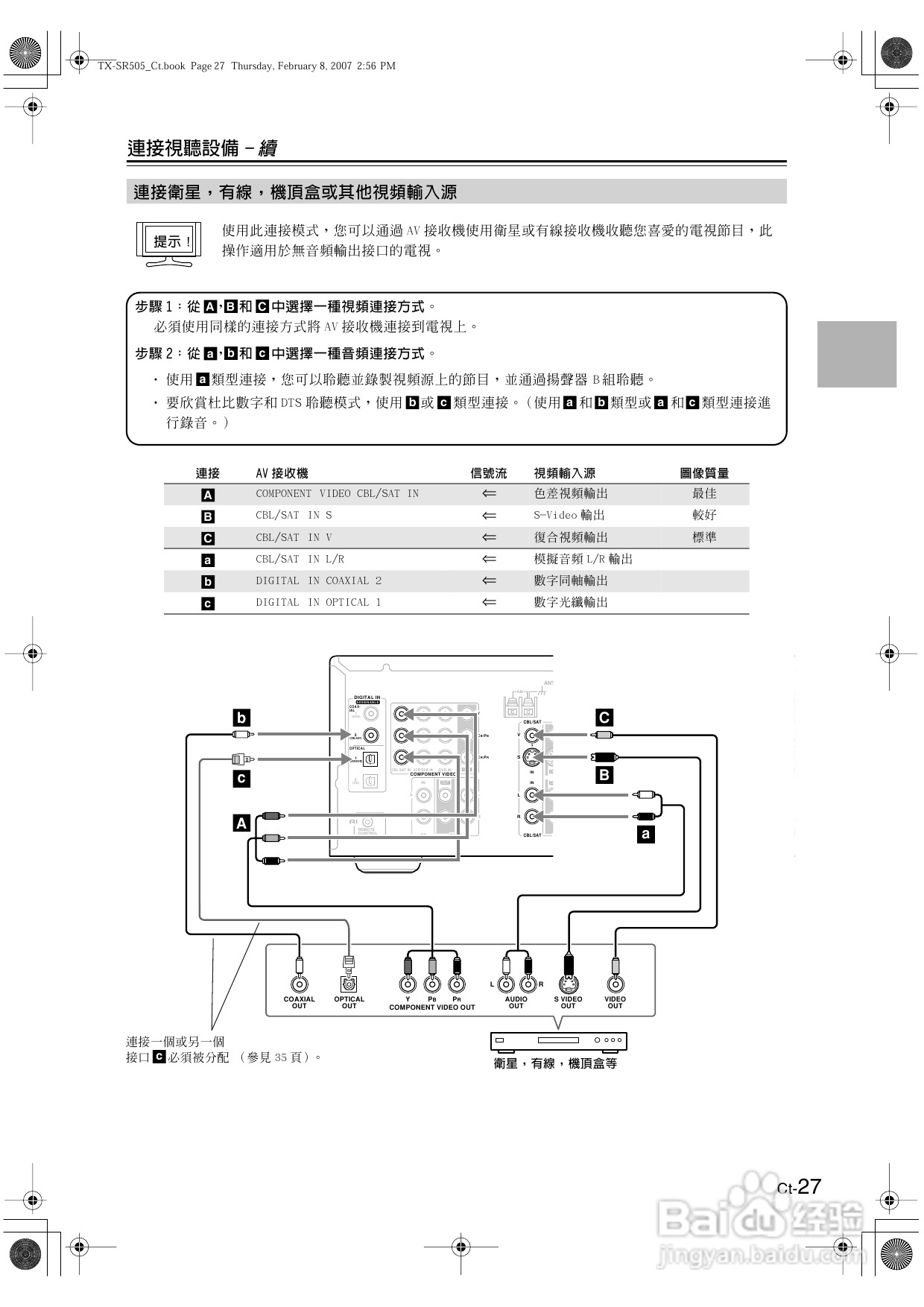 安桥TX-SR505型影音扩大机使用说明书:[2]