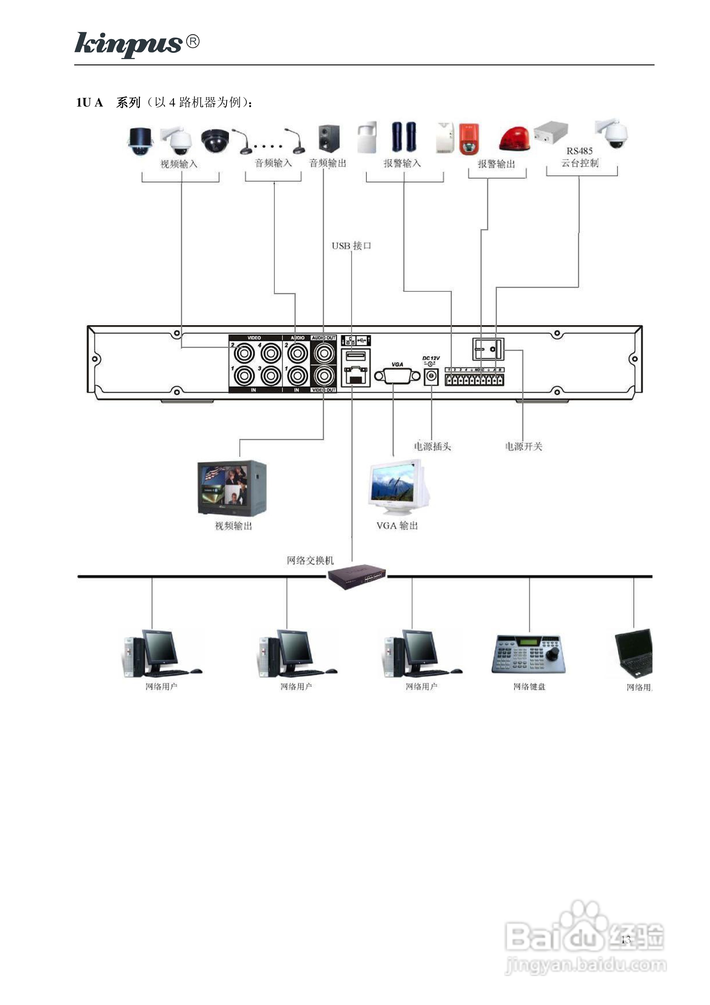 佳镨斯KP-CN11xx系列嵌入式硬盘录像机使用说明书:[2]