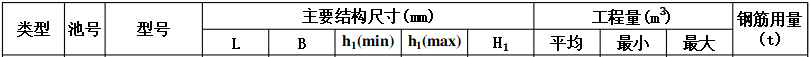 化粪池Z10-40QF尺寸