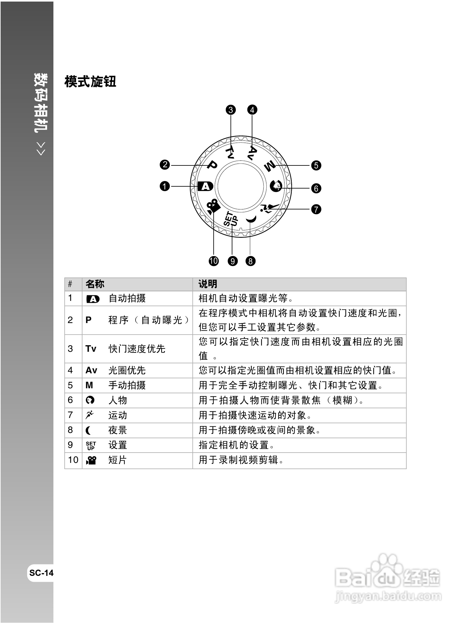 威达ViviCam 8300s数码相机使用说明书:[2]
