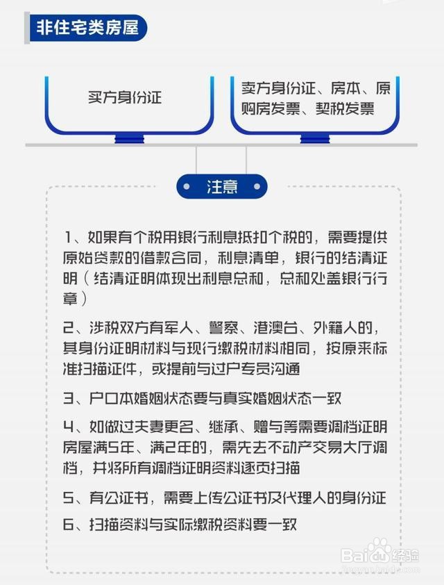 二手房签完合同以后的流程是怎么样的？