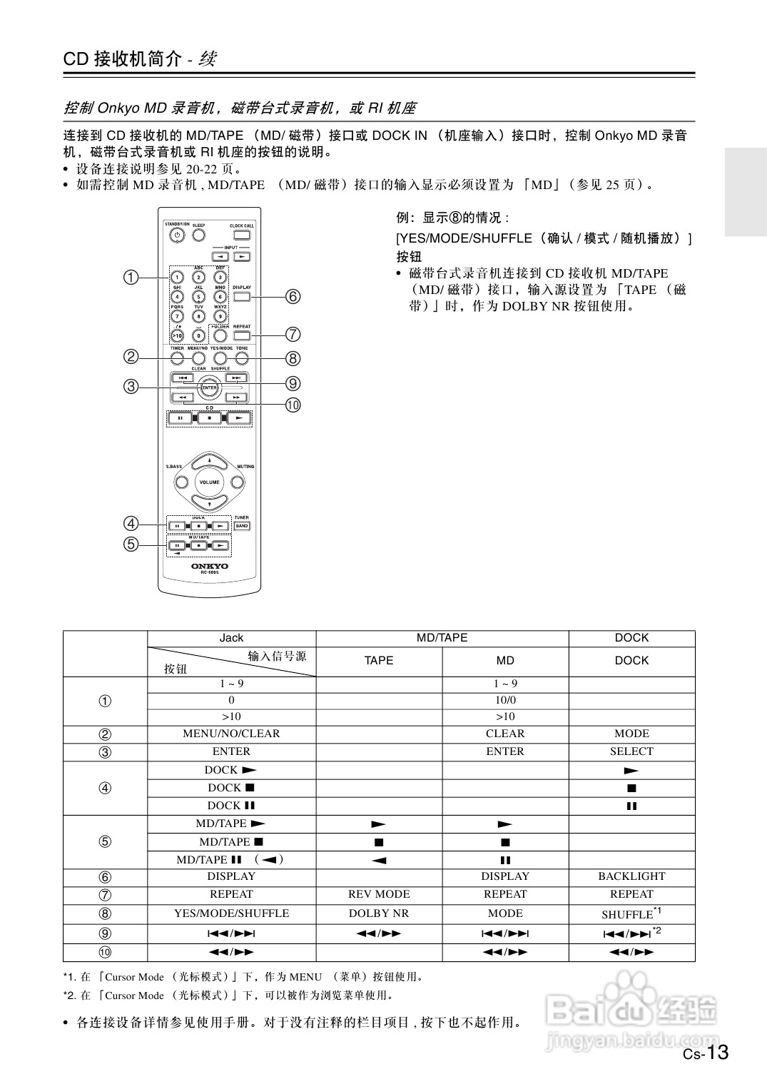 安桥CS-525接收机使用说明书:[1]