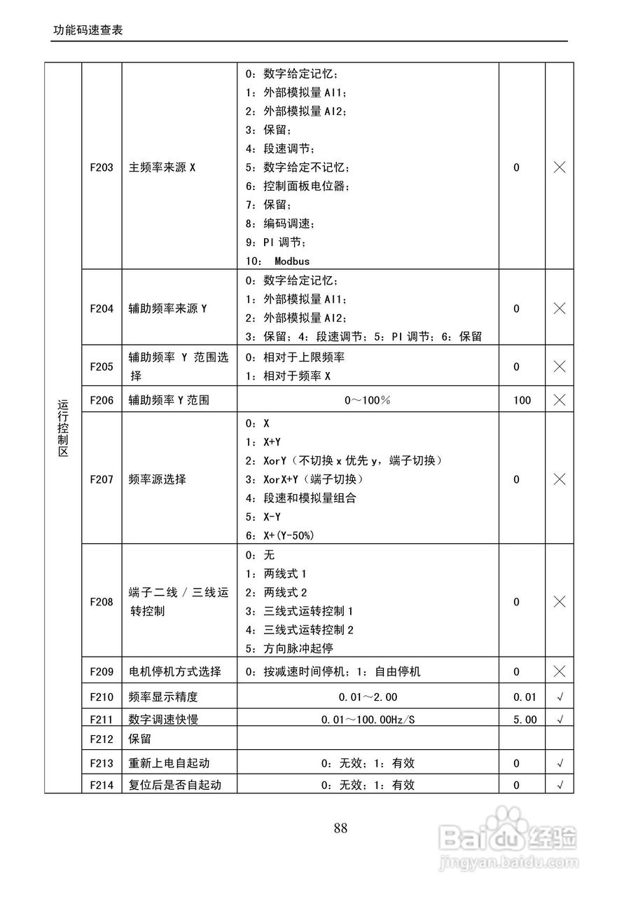 欧瑞(惠丰)F2000-G4000T3D变频器说明书:[9]