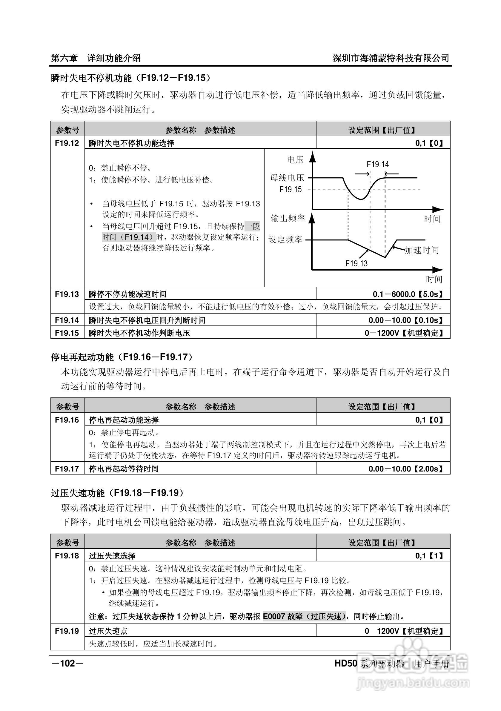 海浦蒙特HD50-6T400G高性能矢量控制驱动器用户手册:[12]