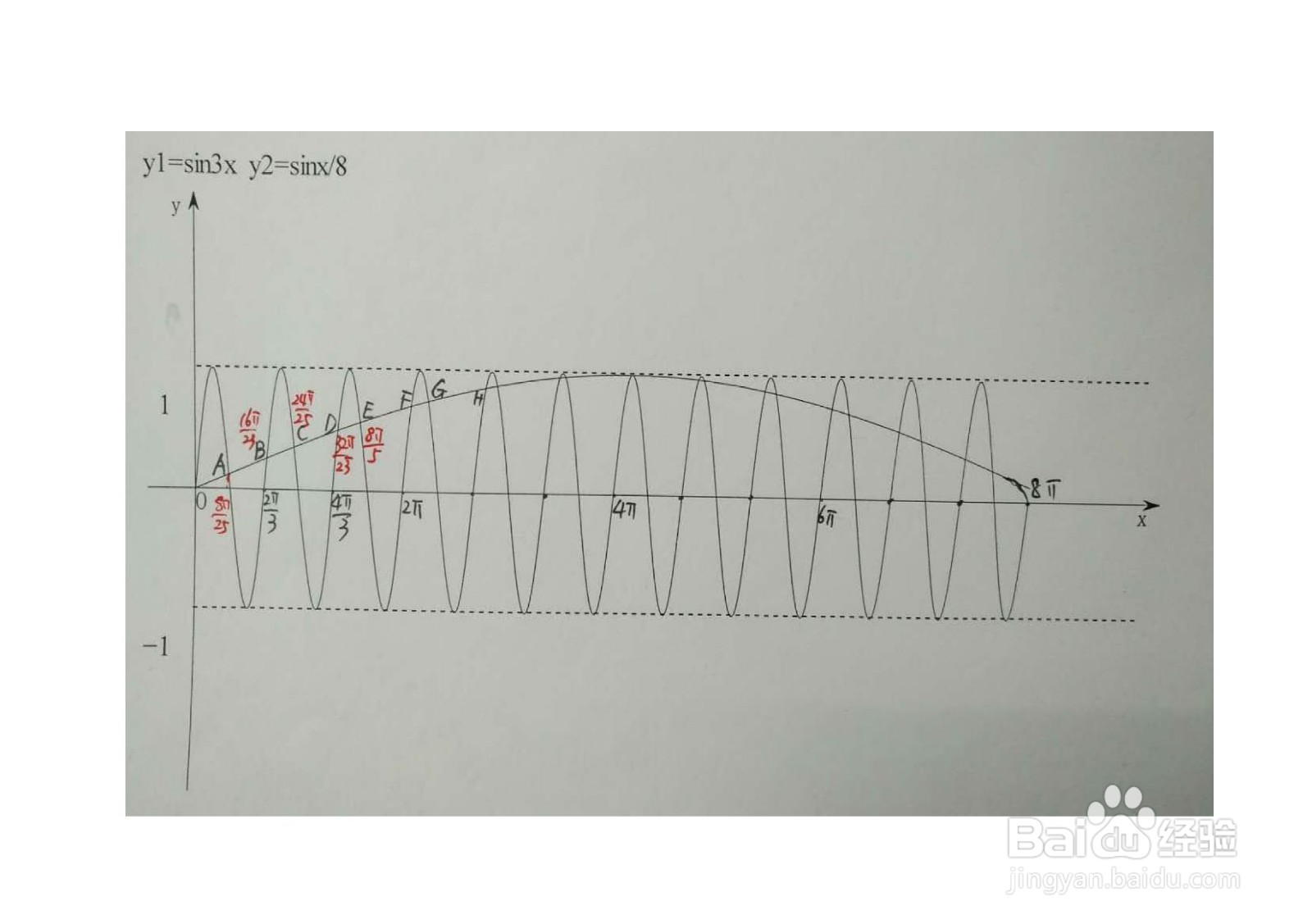 如何求三角函数y1=sin3x与y2=sinx/8的交点