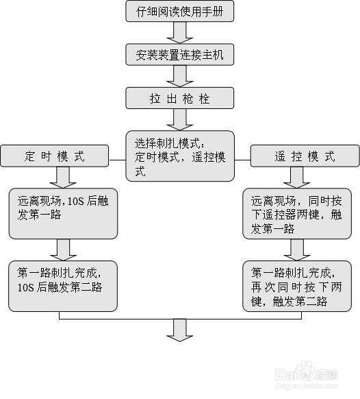 电缆安全刺扎器操作方法
