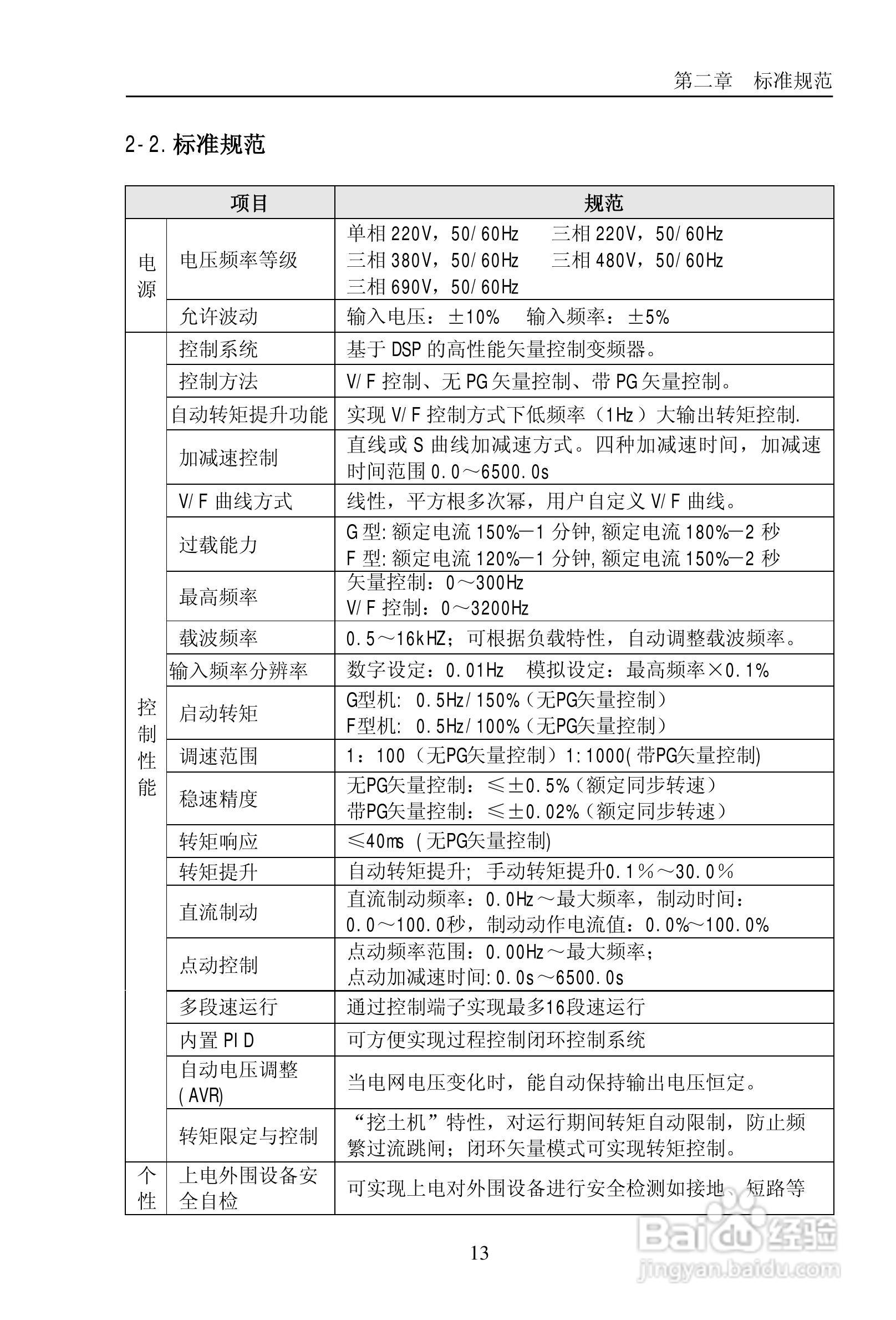 普传PI9200-075G2变频器使用说明书:[2]