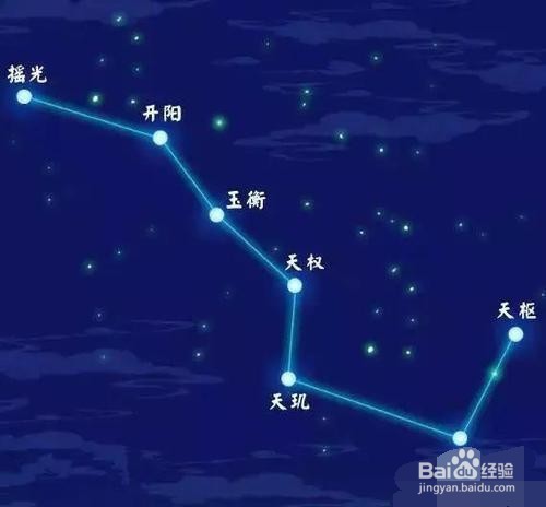 北斗七星密室逃脱方法