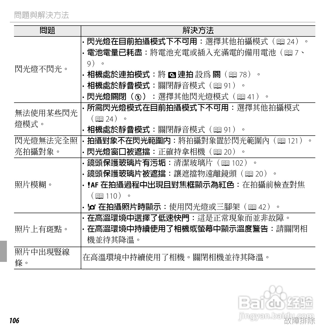富士FINEPIX XP150数码相机使用说明书:[13]