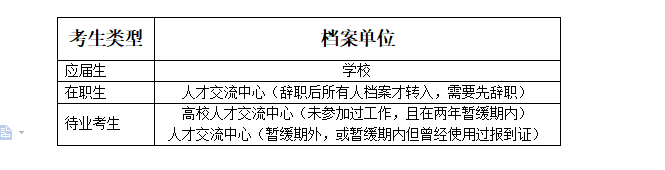 研究生调档函怎么弄