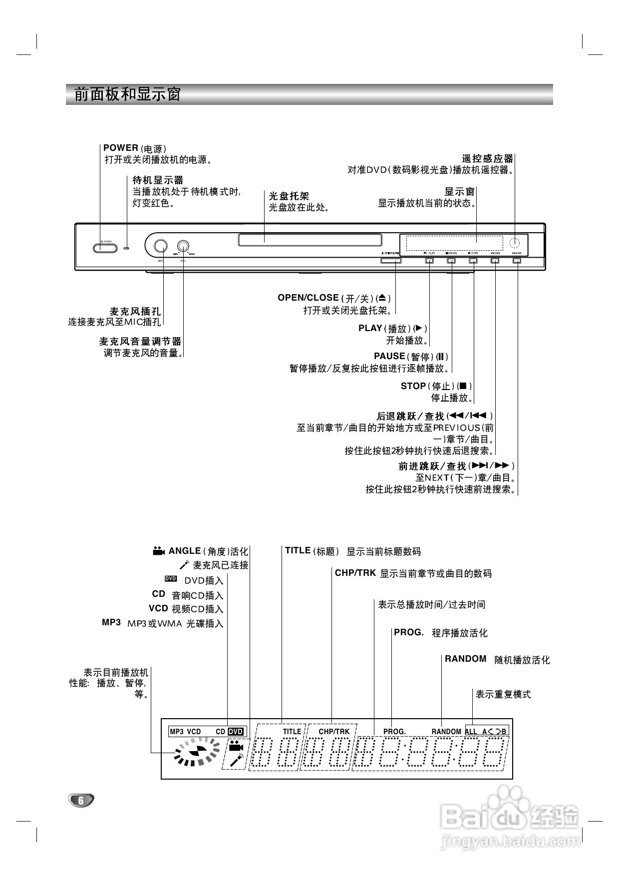 LG DK-7470 DVD播放机使用说明书:[1]