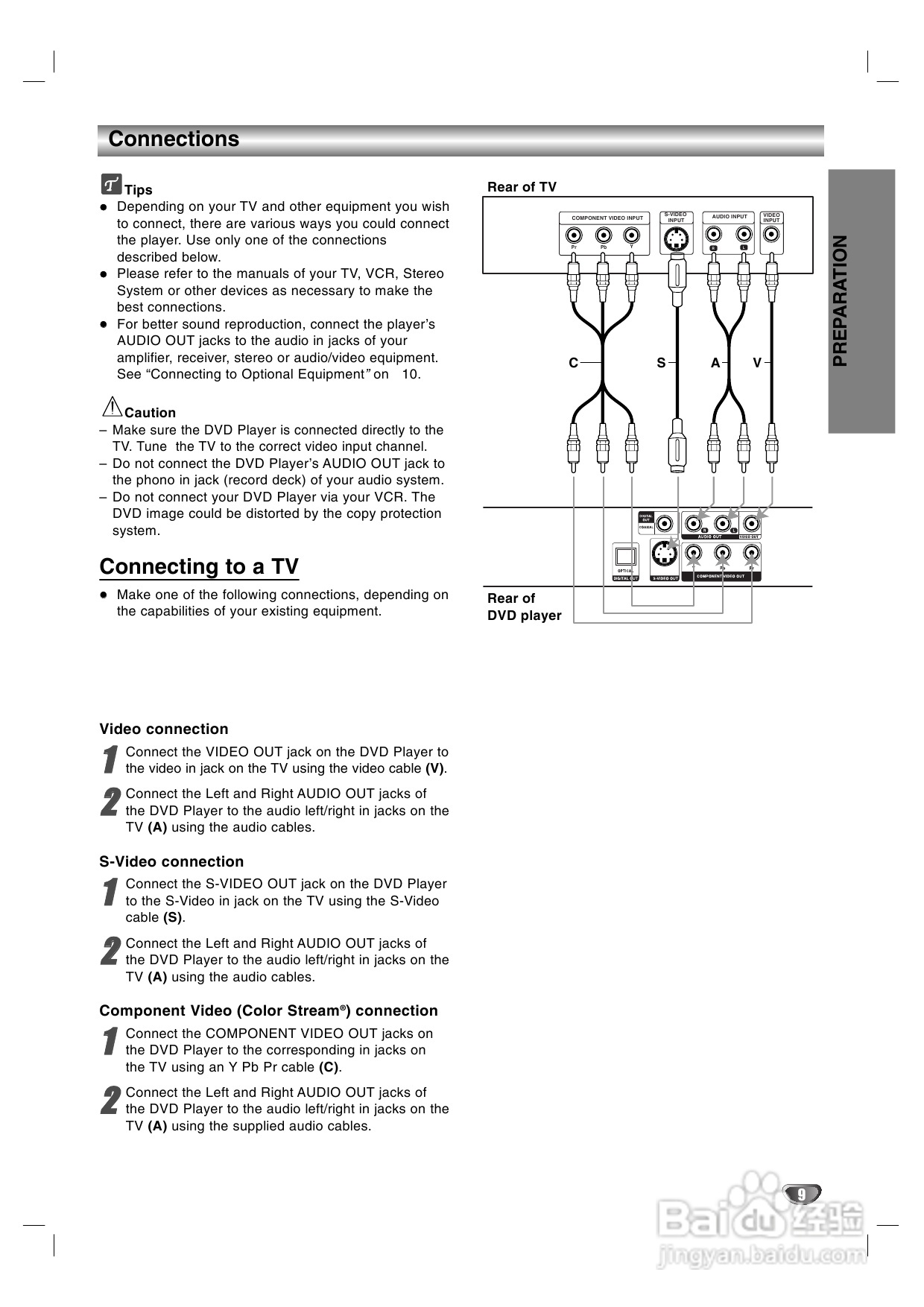 LG DK-7670 DVD播放机使用说明书:[2]