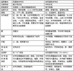 如何用食物治疗风湿病