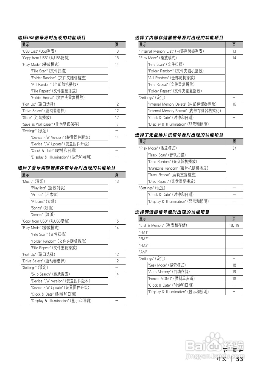 KENWOOD数字媒体接收机KIV-700使用说明书:[3]