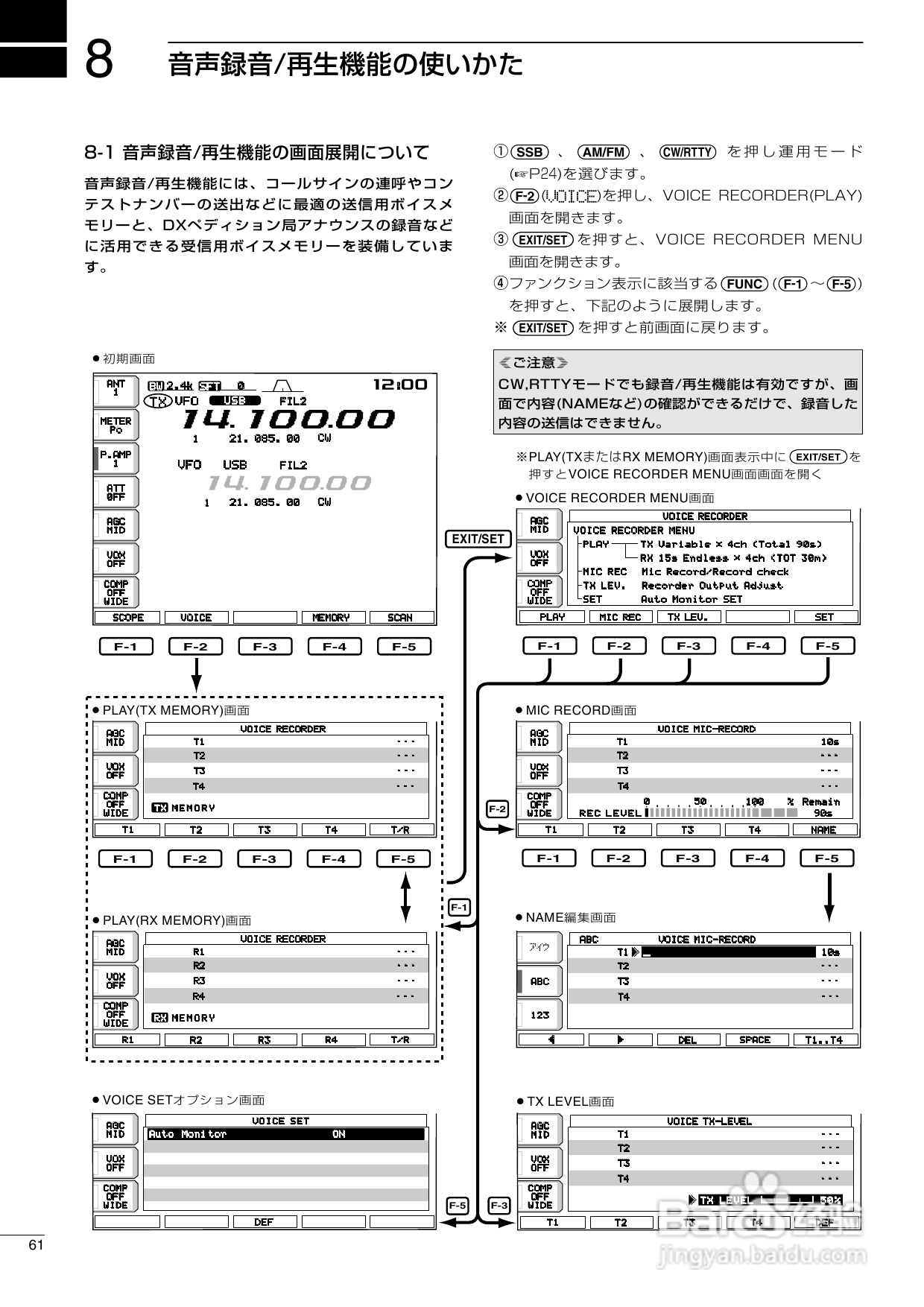 ICOM IC-756PROII短波电台使用说明书:[4]