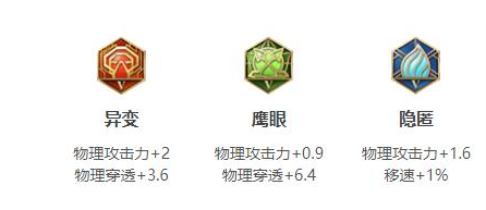 王者荣耀百里玄策最强出装铭文顺序搭配推荐