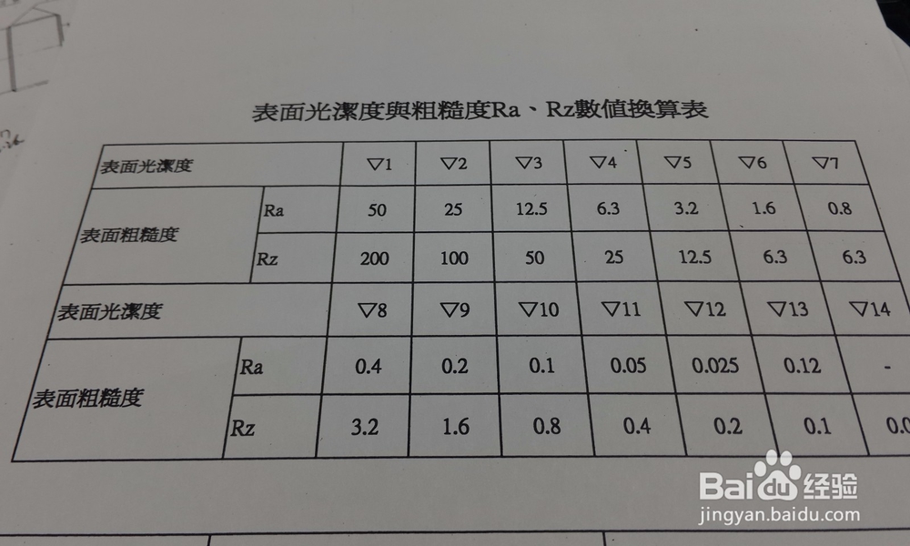 如何学会看图