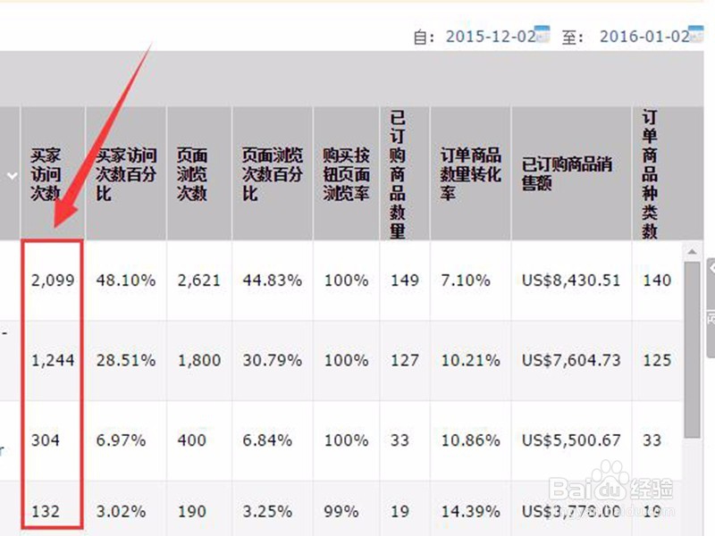 美国亚马逊Amazon店铺如何查看流量与访问量？