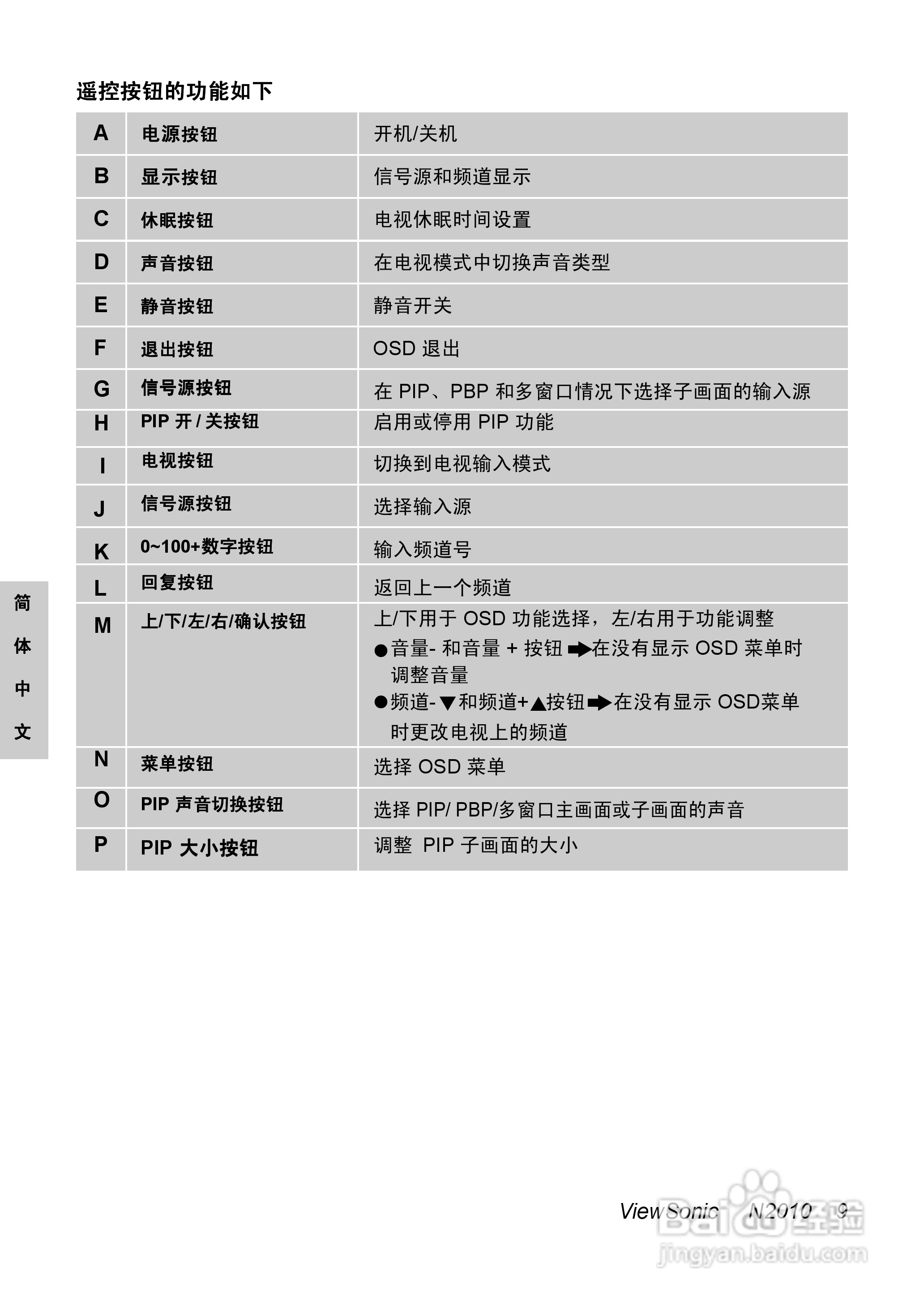 优派N2010液晶彩电使用说明书:[1]