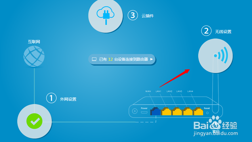 极路由怎么设置