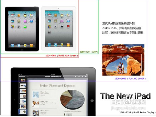 New ipad与ipad2有何不同
