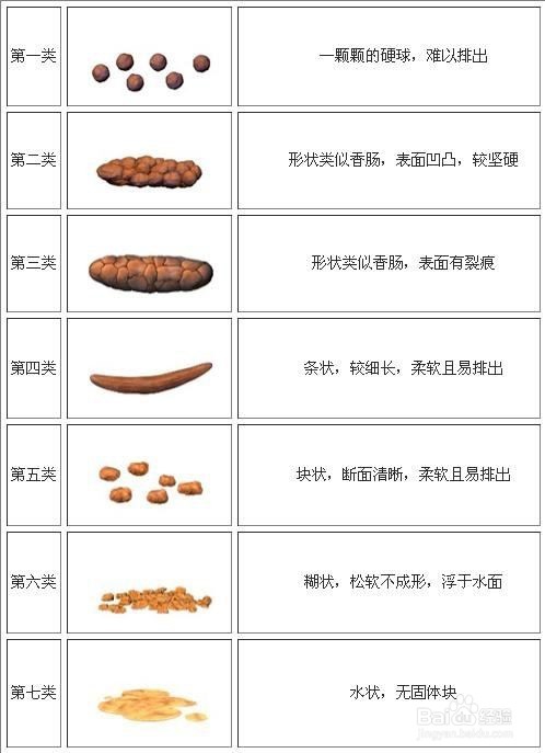 大肠癌的信号