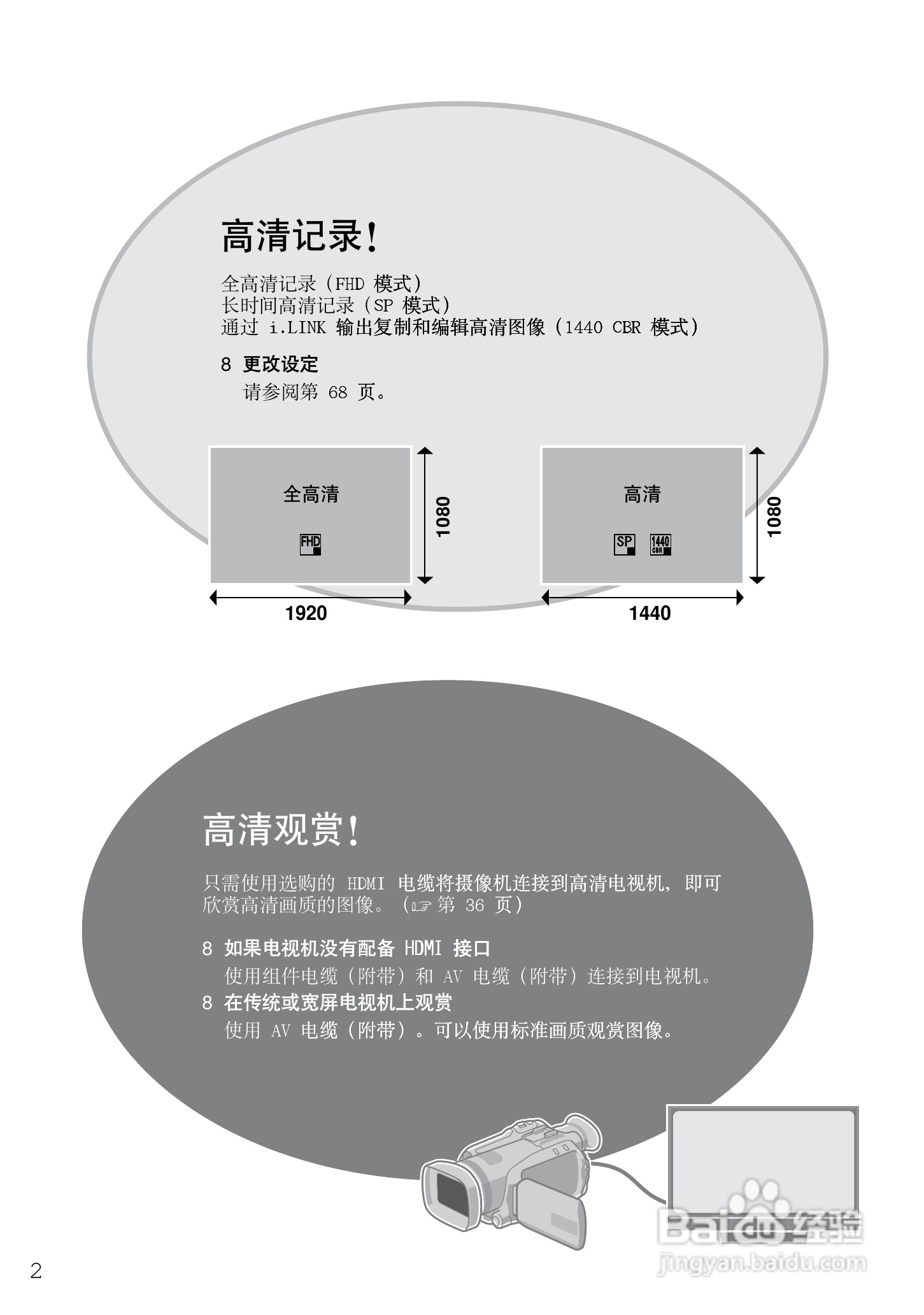 杰伟世 HD7电视机说明书:[1]