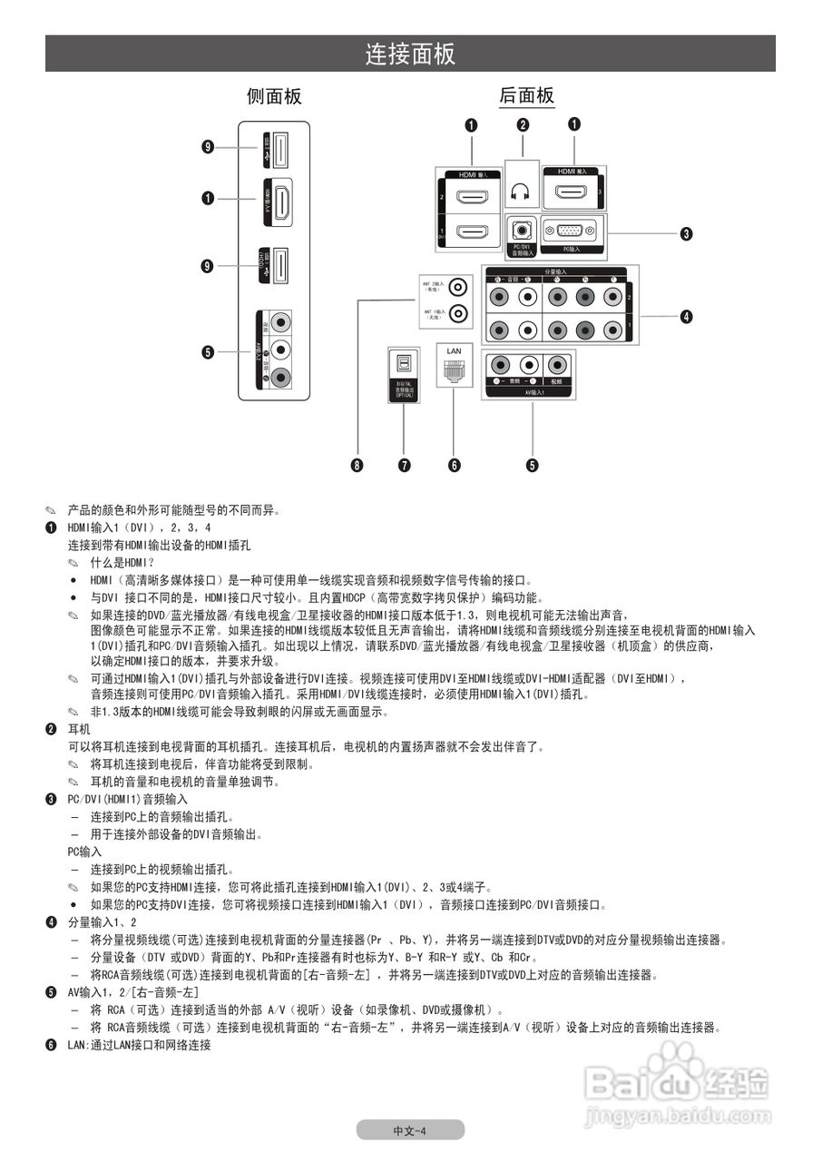 三星LA46C650L1F液晶彩电使用说明书:[1]